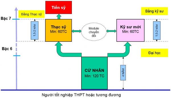 Đại học Xây dựng là một trong những trường đại học uy tín hàng đầu tại Việt Nam đào tạo ngành kỹ thuật xây dựng với chất lượng cao và môi trường học tập chuyên nghiệp.